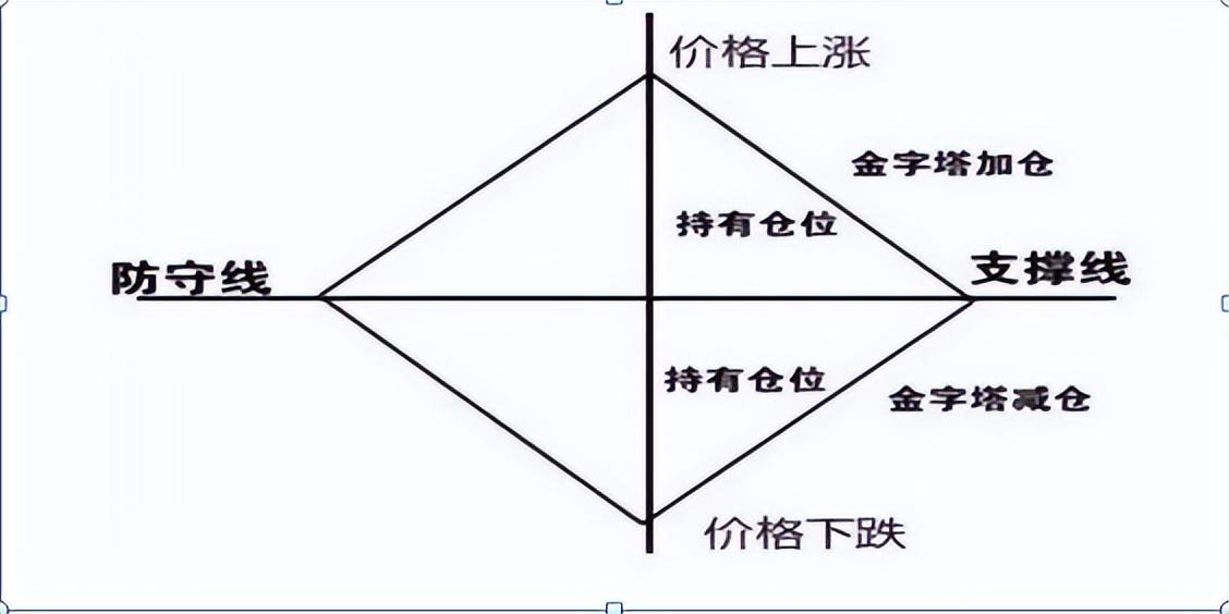 贵金属交易正规